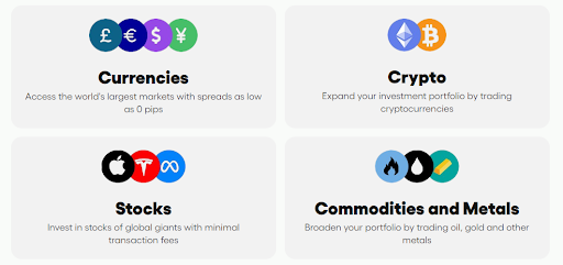 Invest World Market asset classes